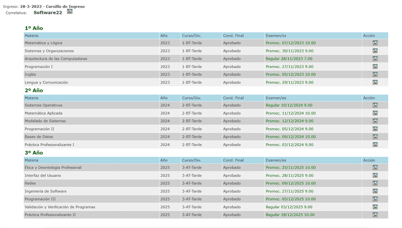 Calificaciones de la carrera de Desarrollo de Software